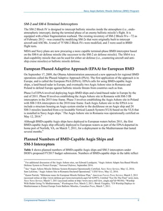 Navy Aegis Ballistic Missile Defense (BMD) Program
Congressional Research Service 6
SM-2 and SM-6 Terminal Interceptors
The SM-2 Block IV is designed to intercept ballistic missiles inside the atmosphere (i.e., endo-
atmospheric intercept), during the terminal phase of an enemy ballistic missile’s flight. It is
equipped with a blast fragmentation warhead. The existing inventory of SM-2 Block IVs—72 as
of February 2012—was created by modifying SM-2s that were originally built to intercept
aircraft and ASCMs. A total of 75 SM-2 Block IVs were modified, and 3 were used in BMD
flight tests.
MDA and Navy plans are now procuring a more capable terminal-phase BMD interceptor based
on the SM-6 air defense missile (the successor to the SM-2 air defense missile). The SM-6 is a
dual-capability missile that can be used for either air defense (i.e., countering aircraft and anti-
ship cruise missiles) or ballistic missile defense.
European Phased Adaptive Approach (EPAA) for European BMD
On September 17, 2009, the Obama Administration announced a new approach for regional BMD
operations called the Phased Adaptive Approach (PAA). The first application of the approach is in
Europe, and is called the European PAA (EPAA). EPAA calls for using BMD-capable Aegis
ships, a land-based radar in Europe, and eventually two Aegis Ashore sites in Romania and
Poland to defend Europe against ballistic missile threats from countries such as Iran.
Phase I of EPAA involved deploying Aegis BMD ships and a land-based radar in Europe by the
end of 2011. Phase II involves establishing the Aegis Ashore site in Romania with SM-3 IB
interceptors in the 2015 time frame. Phase 3 involves establishing the Aegis Ashore site in Poland
with SM-3 IIA interceptors in the 2018 time frame. Each Aegis Ashore site in the EPAA is to
include a structure housing an Aegis system similar to the deckhouse on an Aegis ship and 24
SM-3 missiles launched from a re-locatable Vertical Launch System (VLS) based on the VLS that
is installed in Navy Aegis ships.7
The Aegis Ashore site in Romania was operationally certified on
May 12, 2016.8
Although BMD-capable Aegis ships have deployed to European waters before 2011, the first
BMD-capable Aegis ship officially deployed to European waters as part of the EPAA departed its
home port of Norfolk, VA, on March 7, 2011, for a deployment to the Mediterranean that lasted
several months.9
Planned Numbers of BMD-Capable Aegis Ships and
SM-3 Interceptors
Table 1 shows planned numbers of BMD-capable Aegis ships and SM-3 interceptors under
DOD’s proposed FY2017 budget submission. Numbers of BMD-capable ships in the table reflect
7
For additional discussion of the Aegis Ashore sites, see Edward Lundquist, “Aegis Ashore Adapts Sea-Based Missile
Defense System to Protect Europe,” National Defense, September 2016.
8
See “Aegis Ashore Missile Defense System-Romania Operationally Certified, Navy News Service, May 12, 2016;
Sam LaGrone, “Aegis Ashore Site in Romania Declared Operational,” USNI News, May 12, 2016.
9
Karen Parrish, “Milestone nears for European Missile Defense Plan,” American Forces Press Service, March 2, 2011
(accessed online at http://www.defense.gov/news/newsarticle.aspx?id=62997); Untitled “Eye On The Fleet” news item,
Navy News Service, March 7, 2011 (accessed online at http://www.navy.mil/view_single.asp?id=98184); “Warship
With Radar Going To Mediterranean,” Washington Post, March 2, 2011; Brock Vergakis, “US Warship Deploys to
Mediterranean to Protect Europe Form Ballistic Missiles, Canadian Press, March 7, 2011.
 