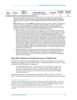 Navy Aegis Ballistic Missile Defense (BMD) Program
Congressional Research Service 34
Date Country
Name of
flight test Ballistic Missile Target Successful?
Cumulative
successes
Cumulative
attempts
12/14/16 US FTM-27 Complex medium-range target Yes 6 6
Combined total for exo- and endo-atmospheric above tests 33 40
Sources: Table adapted from table presented in MDA fact sheet, “Aegis Ballistic Missile Defense Testing,”
accessed on November 10, 2015, at http://www.mda.mil/global/documents/pdf/aegis_tests.pdf; and MDA news
releases and photos, and press reports about the flight tests of December 14, 2016 (FTM-27), and February 3,
2017.
Notes: TTV is target test vehicle; ARAV is Aegis Readiness Assessment Vehicle. In addition to the flight tests
shown above, there was a successful use of an SM-3 on February 20, 2008, to intercept an inoperative U.S.
satellite—an operation called Burnt Frost. Including this intercept in the count increases the totals to 29
successful exo-atmospheric intercepts in 36 attempts using the SM-3 missile, and 34 successful exo- and endo-
atmospheric intercepts in 41 attempts using both SM-3 and SM-2 Block IV missiles.
a. MDA’s table shows this as a test that did not result in the launch of an SM-3. MDA as of August 3, 2015,
had not issued a news release discussing this event. MDA’s count of 31 successful intercepts in 37 launches
through July 29, 2015, does not appear to include this test, suggesting that this was considered a “no test”
event—a test in which there was a failure that was not related to the Aegis BMD system or the SM-3
interceptor. News reports state that the test was aborted due to a failure of the target missile. (Andrea
Shalal, “U.S. Skips Aegis Ashore Missile Test After Target Malfunction,” Reuters, June 26, 2015.) MDA’s table
similarly shows the test of December 7, 2006, as a test that did not result in the launch of an SM-3. MDA
issued a news release on this test, which stated that an SM-3 was not launched “due to an incorrect system
setting aboard the Aegis-class cruiser USS Lake Erie prior to the launch of two interceptor missiles from the
ship. The incorrect configuration prevented the fire control system aboard the ship from launching the first
of the two [SM-3] interceptor missiles. Since a primary test objective was a near-simultaneous launch of two
missiles against two different targets, the second interceptor missile was intentionally not launched.” MDA
counts the test of December 7, 2006, as an unsuccessful intercept in its count of 31 successful intercepts in
37 launches through July 29, 2015.
b. MDA’s table shows this as a test that did not result in the launch of an SM-3. MDA as of November 10,
2015, had not issued a news release discussing this event. MDA’s count of 32 successful intercepts in 39
launches through November 1, 2015, does not appear to include this test, suggesting that this was
considered a “no test” event—a test in which there was a failure that was not related to the Aegis BMD
system or the SM-3 interceptor.
May 2010 Criticism of Claimed Successes in Flight Tests
In a May 2010 magazine article and supplementary white paper, two professors with scientific
backgrounds—George Lewis and Theodore Postol—criticized DOD claims of successes in Aegis
(and other DOD) BMD flight tests, arguing that
the Defense Department’s own test data show that, in combat, the vast majority of
“successful” SM-3 experiments would have failed to destroy attacking warheads. The
data also show potential adversaries how to defeat both the SM-3 and the GMD [ground-
based missile defense] systems, which share the same serious flaws that can be readily
exploited by adversaries.33
The criticisms made by Lewis and Postol were reported in a May 18, 2010, New York Times
article.34
In response to the criticisms and the New York Times article, MDA issued a press release
33
George N. Lewis and Theodore A. Postol, “A Flawed and Dangerous U.S. Missile Defense Plan,” Arms Control
Today, May 2010: 24-32. The quoted passage appears on p. 26. The associated white paper is George N. Lewis and
Theodore A. Postol, A Technically Detailed Description of Flaws in the SM-3 and GMD Missile Defense Systems
Revealed by the Defense Department’s Ballistic Missile Test Data, May 3, 2010, 13 pp.
34
William J. Broad and David E. Sanger, “Review Cites Flaws In U.S. Antimissile Program,” New York Times, May
18, 2010: 1.
 