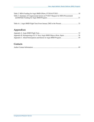 Navy Aegis Ballistic Missile Defense (BMD) Program
Congressional Research Service
Table 2. MDA Funding for Aegis BMD Efforts, FY2016-FY2021............................................... 10
Table 3. Summary of Congressional Action on FY2017 Request for MDA Procurement
and RDT&E Funding for Aegis BMD Program......................................................................... 21
Table A-1. Aegis BMD Flight Tests From January 2002 to the Present........................................ 33
Appendixes
Appendix A. Aegis BMD Flight Tests........................................................................................... 32
Appendix B. Homeporting of U.S. Navy Aegis BMD Ships at Rota, Spain................................. 56
Appendix C. Allied Participation and Interest in Aegis BMD Program........................................ 59
Contacts
Author Contact Information .......................................................................................................... 69
 