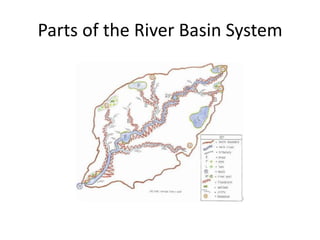 Parts of the River Basin System