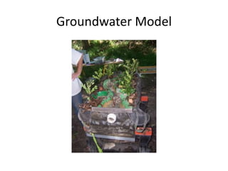Groundwater Model