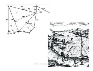 Er. Pramesh Hada, Assistant Professor, nec
 
