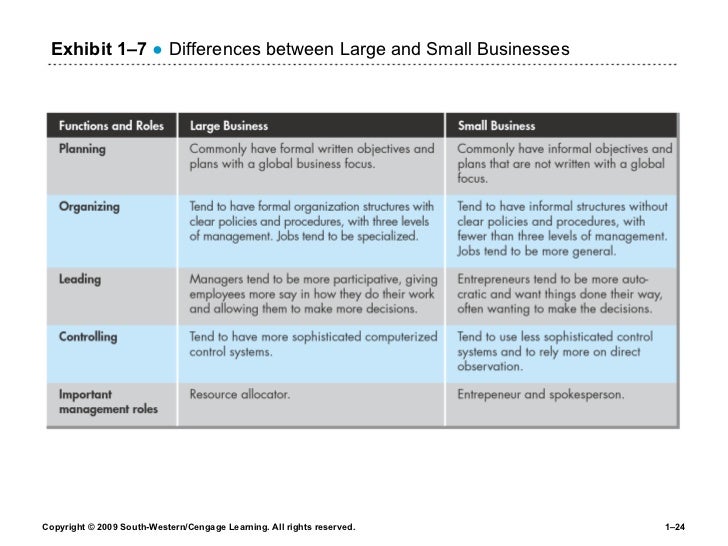 what forms a link between business and customers