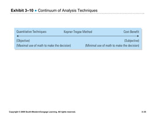 Exhibit 3 – 10   ●  Continuum of Analysis Techniques 