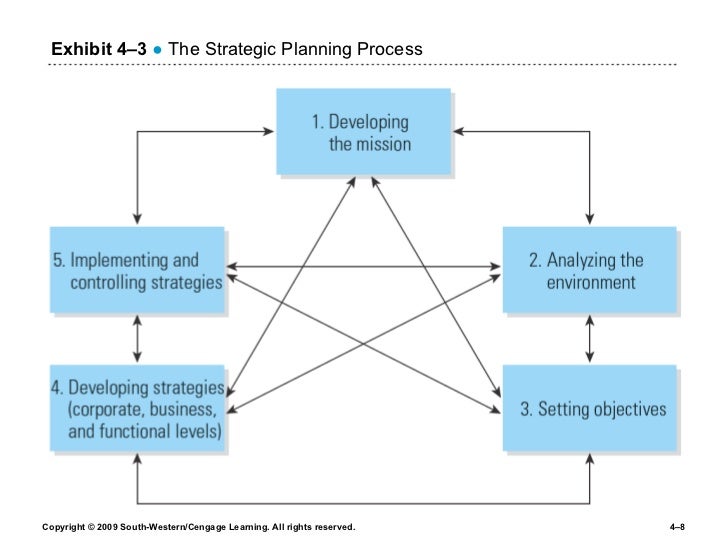 the hyatt curacao operational and development strategies essay the hyatt curacao operational and development strategies essay