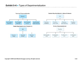 Exhibit 5 –6   ●  Types of Departmentalization 