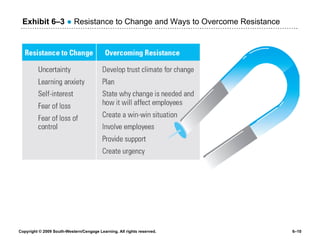 Exhibit 6 –3   ●  Resistance to Change and Ways to Overcome Resistance 