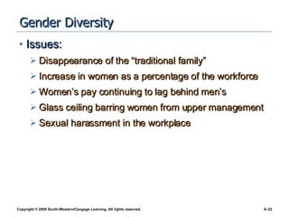 Gender Diversity Issues: Disappearance of the “traditional family” Increase in women as a percentage of the workforce Women’s pay continuing to lag behind men’s Glass ceiling barring women from upper management Sexual harassment in the workplace 