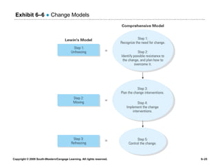 Exhibit 6 –6   ●  Change Models 