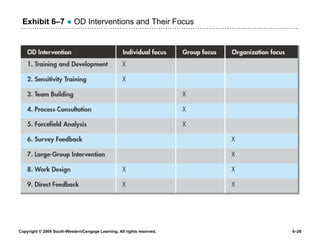 Exhibit 6 –7   ●  OD Interventions and Their Focus 