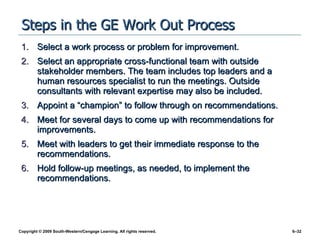 Steps in the GE Work Out Process Select a work process or problem for improvement. Select an appropriate cross-functional team with outside stakeholder members. The team includes top leaders and a human resources specialist to run the meetings. Outside consultants with relevant expertise may also be included. Appoint a “champion” to follow through on recommendations. Meet for several days to come up with recommendations for improvements.  Meet with leaders to get their immediate response to the recommendations. Hold follow-up meetings, as needed, to implement the recommendations. 