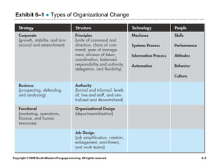 Exhibit 6 – 1   ●  Types of Organizational Change 