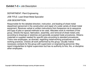 Exhibit 7 –5   ●  Job Description DEPARTMENT: Plant Engineering JOB TITLE: Lead Sheet Metal Specialist JOB DESCRIPTION: Responsible for the detailed direction, instruction, and leading of sheet metal department personnel in the construction and repair of a wide variety of sheet metal equipment. Receives verbal or written instructions from foreperson as to sequence and type of jobs or special methods to be used. Allocates work to members of the group. Directs the layout, fabrication, assembly, and removal of sheet metal units according to drawings or sketches and generally accepted trade procedures. Obtains materials or supplies needed for specific jobs according to standard procedures. Trains new employees, as directed, regarding metal-working procedures and safe working practices. Checks all work performed by the group. Usually makes necessary contacts for the group with supervision or engineering personnel. May report irregularities to higher supervision but has no authority to hire, fire, or discipline other employees. 