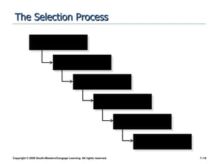 The Selection Process 1. Application form 2. Screening interviews 3. Testing 4. Background and reference checks 5. Interviewing 6. Hiring 