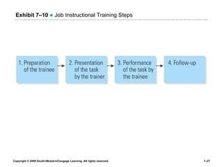 Exhibit 7 – 10   ●  Job Instructional Training Steps 