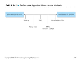 Exhibit 7 – 13   ●  Performance Appraisal Measurement Methods 