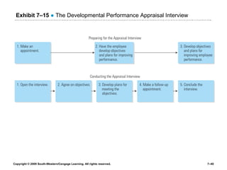 Exhibit 7 – 15   ●  The Developmental Performance Appraisal Interview 