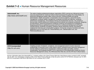 Exhibit 7 –2   ●  Human Resource Management Resources Sources : Information taken from Administaff Inc.’s company profile on the Yahoo! Finance Web site at  http://finance.yahoo.com/q/pr?s=ASF,  accessed July 16 ,  2007; Vurv Technology’s company profile on the Yahoo! Finance Web site at  http://biz.yahoo.com/ic/127/127188 . html , accessed July 16, 2007; and CCH Incorporated’s Web site at  http://www.cch.com , accessed July 16, 2007. A leading provider of research, compliance, and management tools for human resources professionals. Its services cover a wide range of topics, including human resources management and law relating to performance management, employment policy and safety, workers’ compensation, and employee benefits. CCH’s resources for HR professionals include the  Human Resources Management Library , the  HRAnswersNow  Web site, and the  HR How-To  Book Series. CCH Incorporated (http://hr.cch.com) Develops software for executive recruiters, temp agencies, and other types of staffing and human resources organizations. Its Web-based software helps companies analyze their workforces and attract, hire, and retain employees more efficiently. Vurv offers its software in versions that target the needs of corporate human resources departments and staffing agencies, and it offers applications for monitoring skills and competency levels throughout an organization. The company also offers consulting, global deployment, and technology integration services. Vurv Technology ( http://www.vurv.com) The nation’s leading professional employer organization (PEO), serving as a full-service human resources department for small and medium-sized businesses throughout the United States. Its personnel management system offers various services, including benefits and payroll administration, health and workers’ compensation insurance programs, personnel records management, employer liability management, employee recruiting and selection, employee performance management, and employee training and development services. The company’s services also include drafting and reviewing personnel policies and employee handbooks; designing job descriptions; performing perspective employee screening and background investigations; designing performance appraisal processes and forms; professional development and issues-oriented training; employee counseling; substance abuse awareness training; drug testing; outplacement services; and compensation guidance. Among the company’s products are online applications such as HRTools.com, PersonnelPolicy.com, JobDescription.com, and PerformanceReview.com. Administaff, Inc. ( http://www.administaff.com ) 