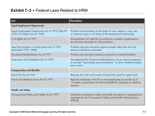 Exhibit 7 –3   ●  Federal Laws Related to HRM 