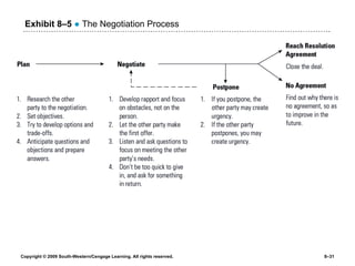 Exhibit 8 –5   ●  The Negotiation Process 