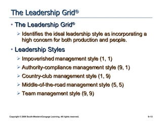 The Leadership Grid ® The Leadership Grid ® Identifies the ideal leadership style as incorporating a high concern for both production and people. Leadership Styles Impoverished management style (1, 1) Authority-compliance management style (9, 1) Country-club management style (1, 9) Middle-of-the-road management style (5, 5) Team management style (9, 9) 
