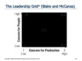 The Leadership Grid ®  (Blake and McCanse)  