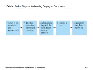 Exhibit 9 –6   ●  Steps in Addressing Employee Complaints 
