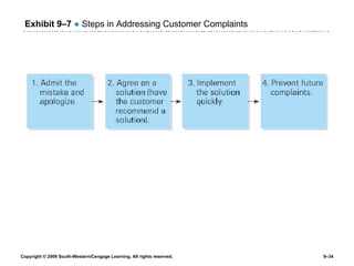Exhibit 9 –7   ●  Steps in Addressing Customer Complaints 