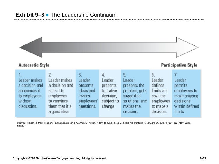 Chapter 9 Leading with Influence