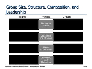 Group Team Numbers Chapter 12 - Team Leadership | PPT