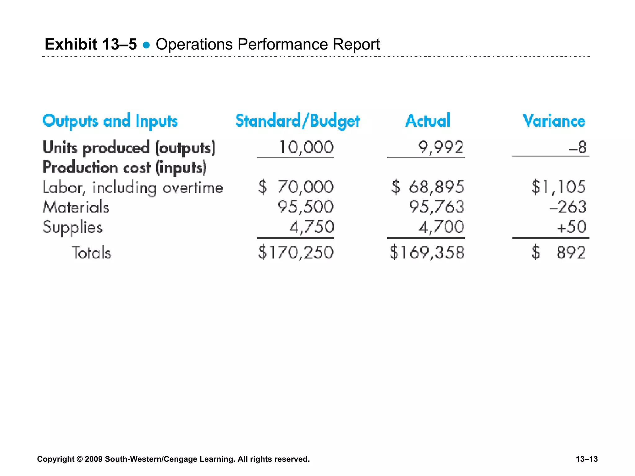 Exhibit 13 –5   ●  Operations Performance Report 