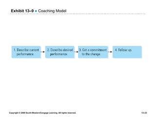 Exhibit 13 –9   ●  Coaching Model 