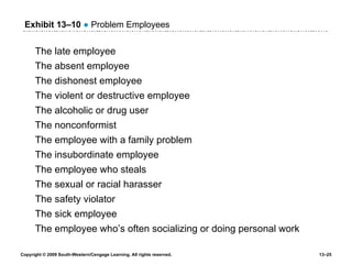 Exhibit 13 –10  ●  Problem Employees The late employee The absent employee The dishonest employee The violent or destructive employee The alcoholic or drug user The nonconformist The employee with a family problem The insubordinate employee The employee who steals The sexual or racial harasser The safety violator The sick employee The employee who’s often socializing or doing personal work 