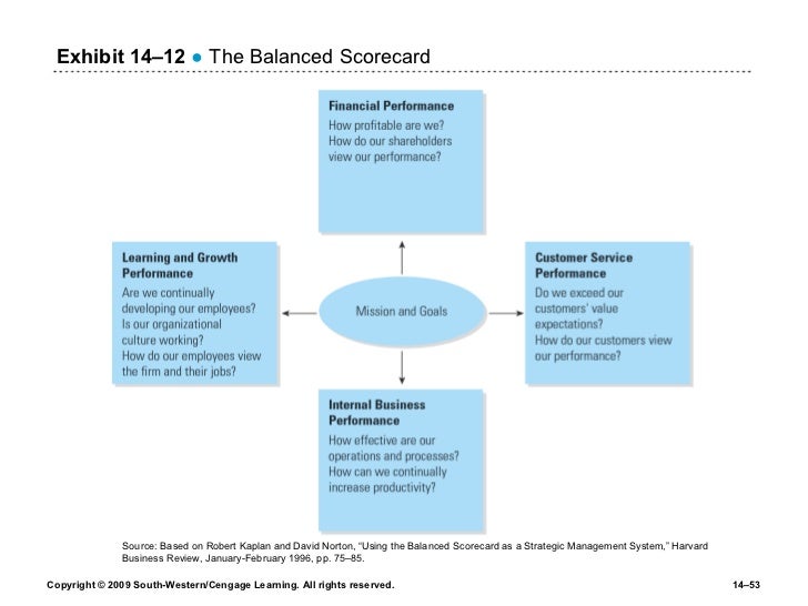 the balanced scorecard at futura industries In my final blog regarding balanced scorecard (bsc) development for manufacturing, we’ll focus on the internal business process perspective or “what must your company excel at” in order to satisfy your customers. the balanced scorecard at futura industries In my final blog regarding balanced scorecard (bsc) development for manufacturing, we’ll focus on the internal business process perspective or “what must your company excel at” in order to satisfy your customers.