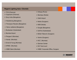 Regent Lighting Asia- Clientele

 TCS (Chennai)                    Infosys (Pune)
 Cognizant (Chennai)              Barclays (Noida)
 Sony India (Bangalore)
                                  Delhi Airport
  Headstrong (Bangalore)
                                  Nokia (Gurgaon)
  Thompson Reuters (Bangalore)
                                  NSN (Noida)
  Yahoo cafeteria (Bangalore)     Google (Bangalore)
  Budweiser (Hyderabad)           DuPont (Hyderabad)
 Mumbai Airport                   British Telecom (Gurgaon)
  Pengea-3 (Mumbai)
                                  Venire (Gurgaon)
  Honda (Mumbai)
                                  ACC (Mumbai)
  Ernst & Young (Mumbai)
                                  German Center
  KPMG (Mumbai)                   DLF food court

  HSBC Bank (Mumbai)              HSBC Corporate Office, Gurgaon
 