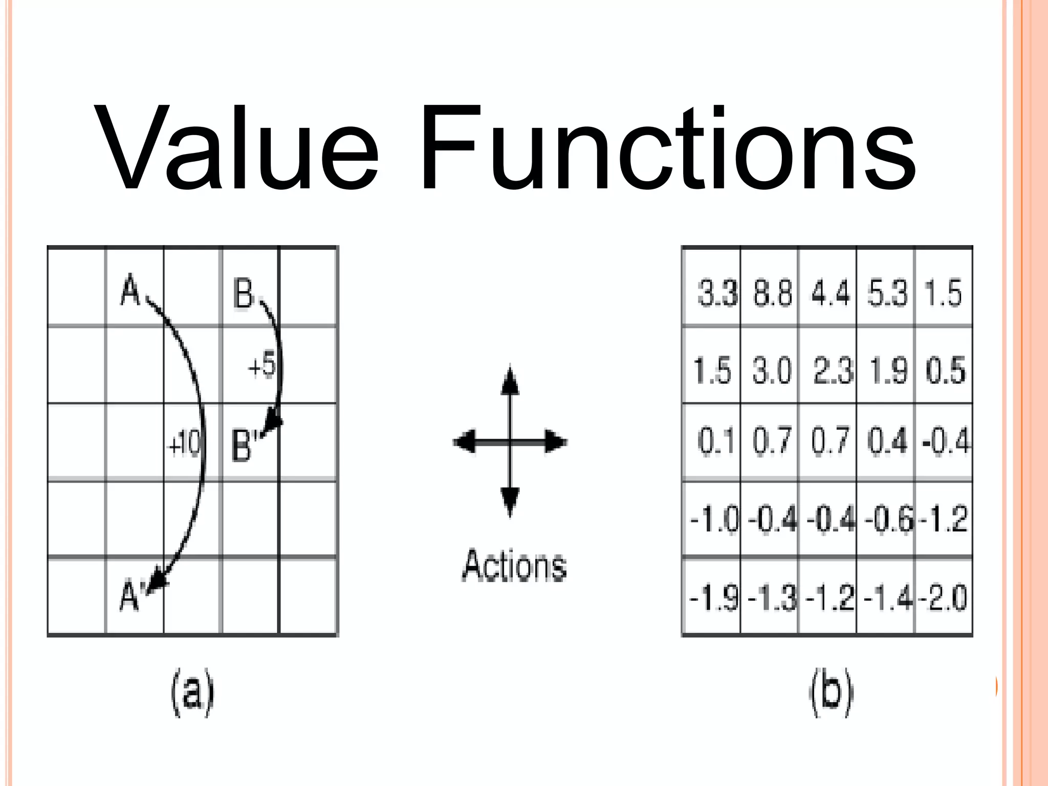 Value Functions