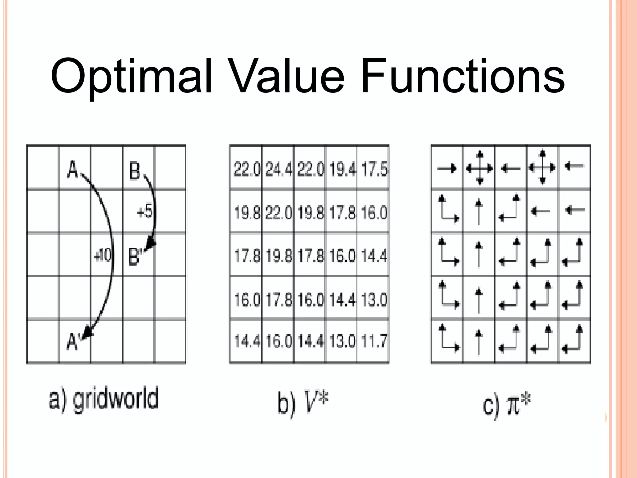 Optimal Value Functions