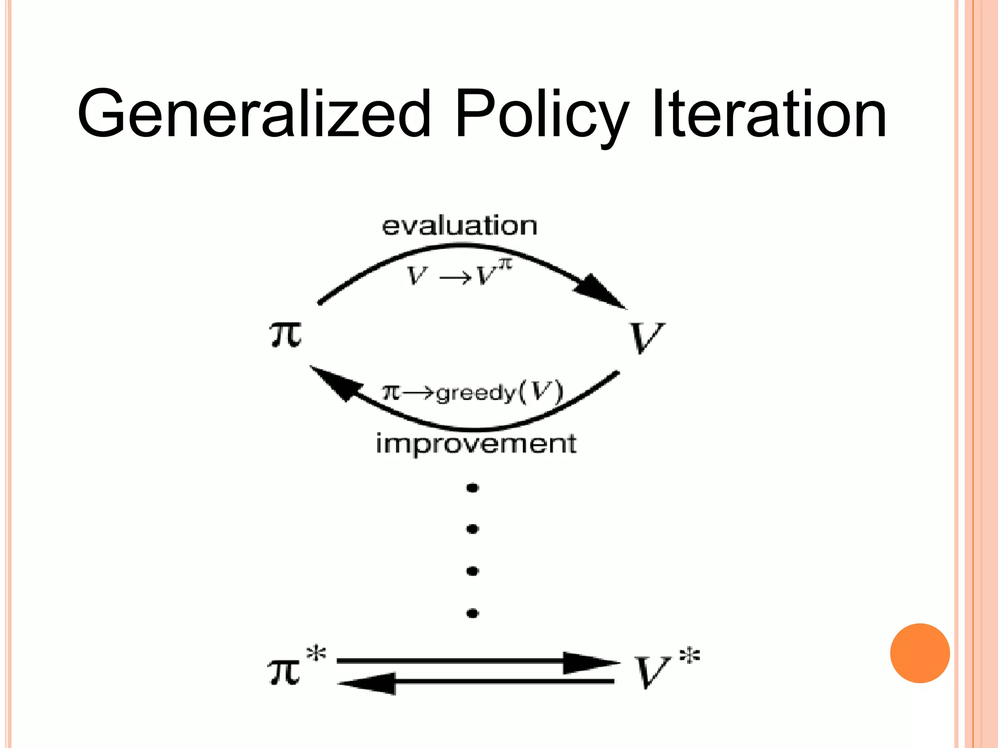 Generalized Policy Iteration