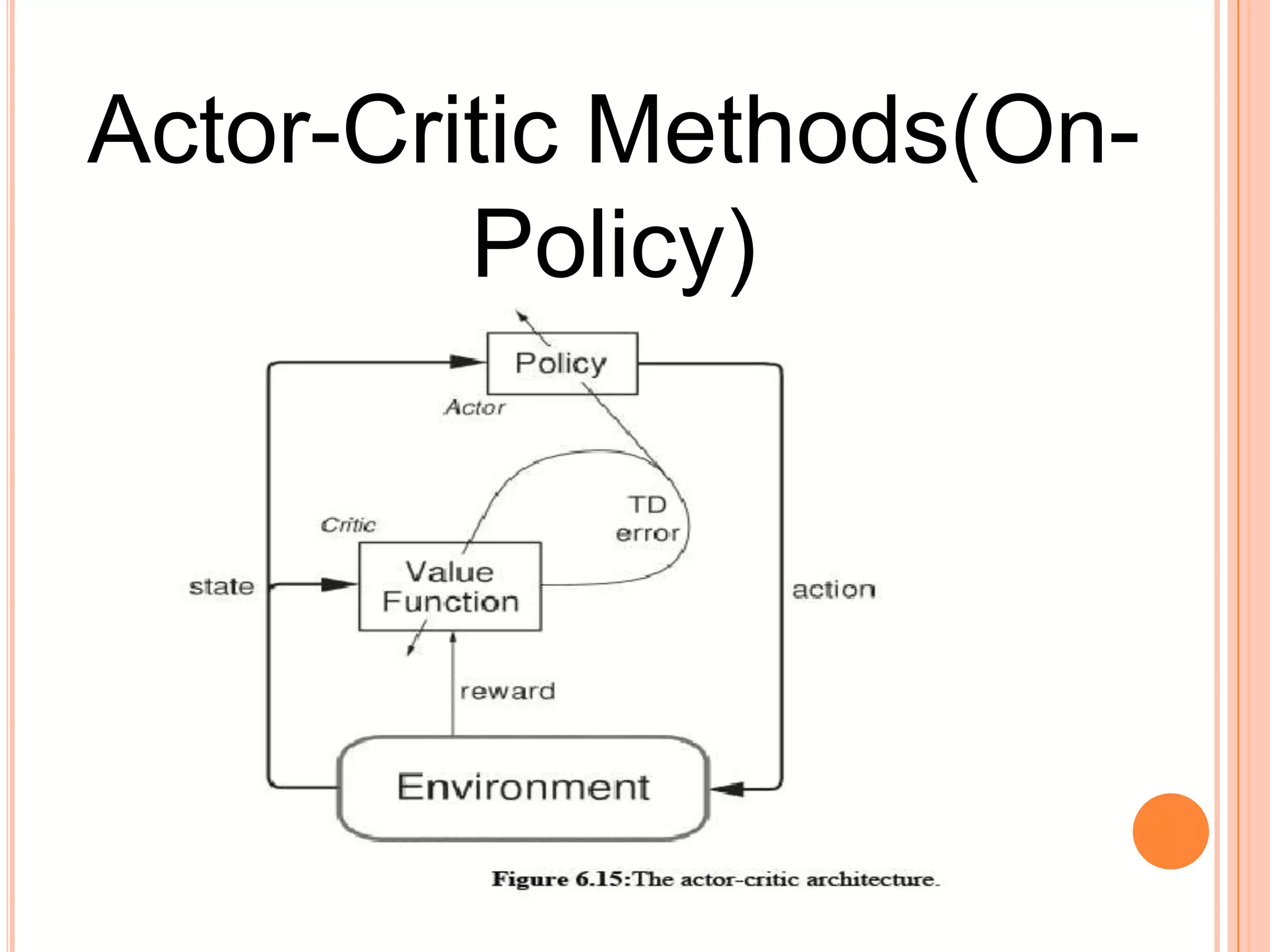 Q-Learning (Off-Policy)