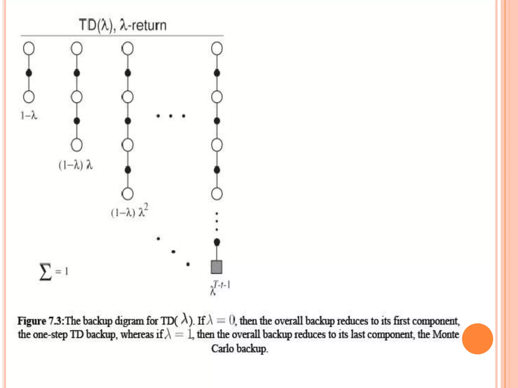 R-Learning (Off-Policy)&gt;&gt;Average Expected reward per time-step