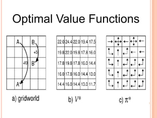 Optimal Value Functions<br />