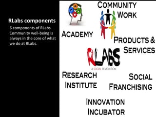 RLabs components
6 components of RLabs.
Community well-being is
always in the core of what
we do at RLabs.
 