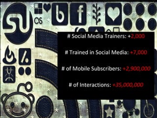 # Social Media Trainers: +2,000

 # Trained in Social Media: +7,000

# of Mobile Subscribers: +2,900,000

  # of Interactions: +35,000,000
 