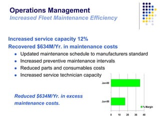 Operations Management
Increased Fleet Maintenance Efficiency

Increased service capacity 12%
Recovered $634M/Yr. in mainte...