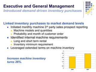 Executive and General Management
Introduced demand driven inventory purchases

Linked inventory purchases to market demand...