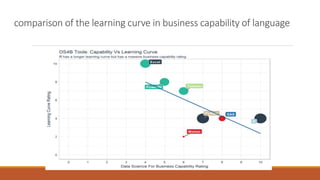 Rlanguage 201216152504 Pptx