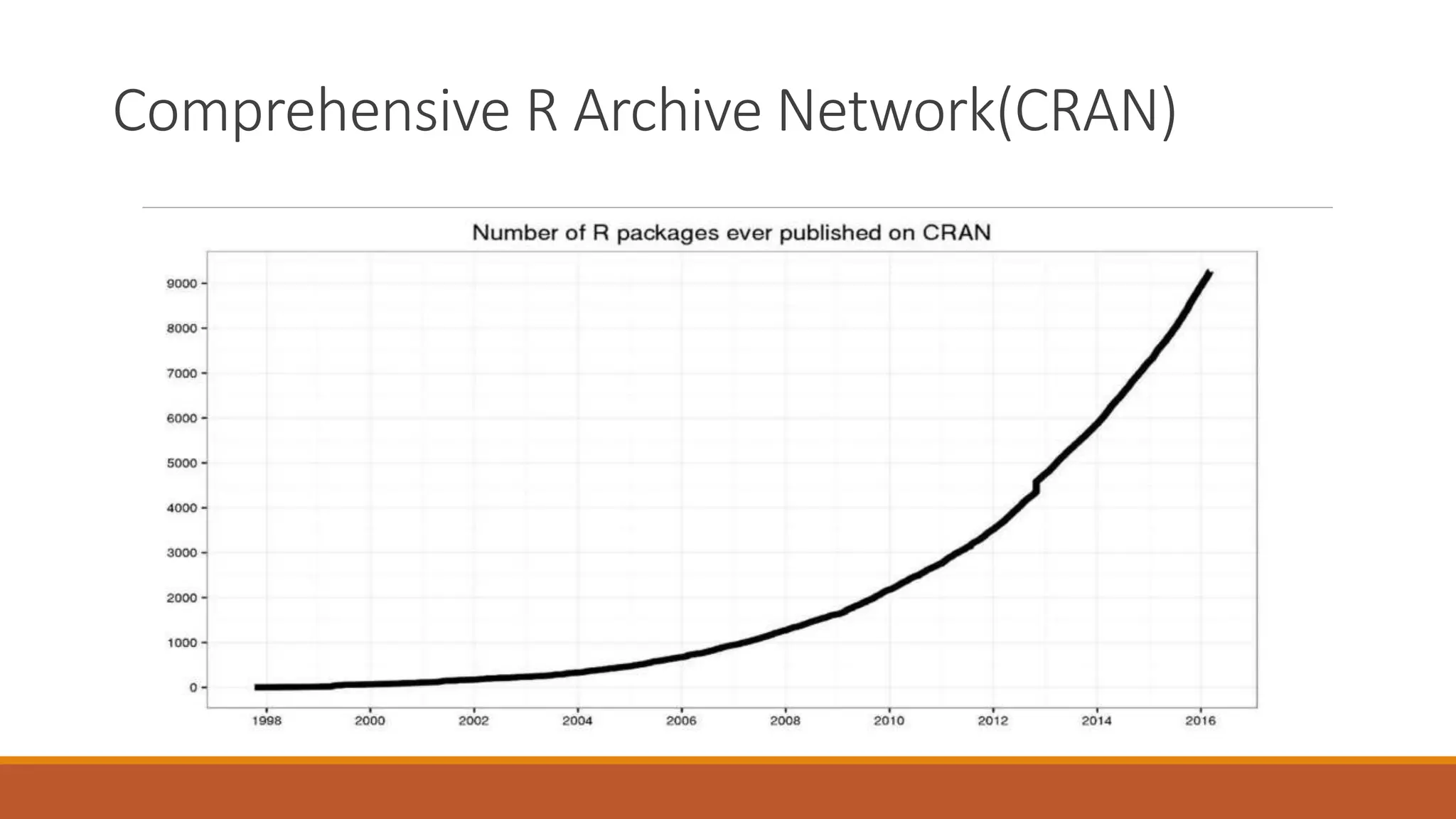 Comprehensive R Archive Network(CRAN)
 