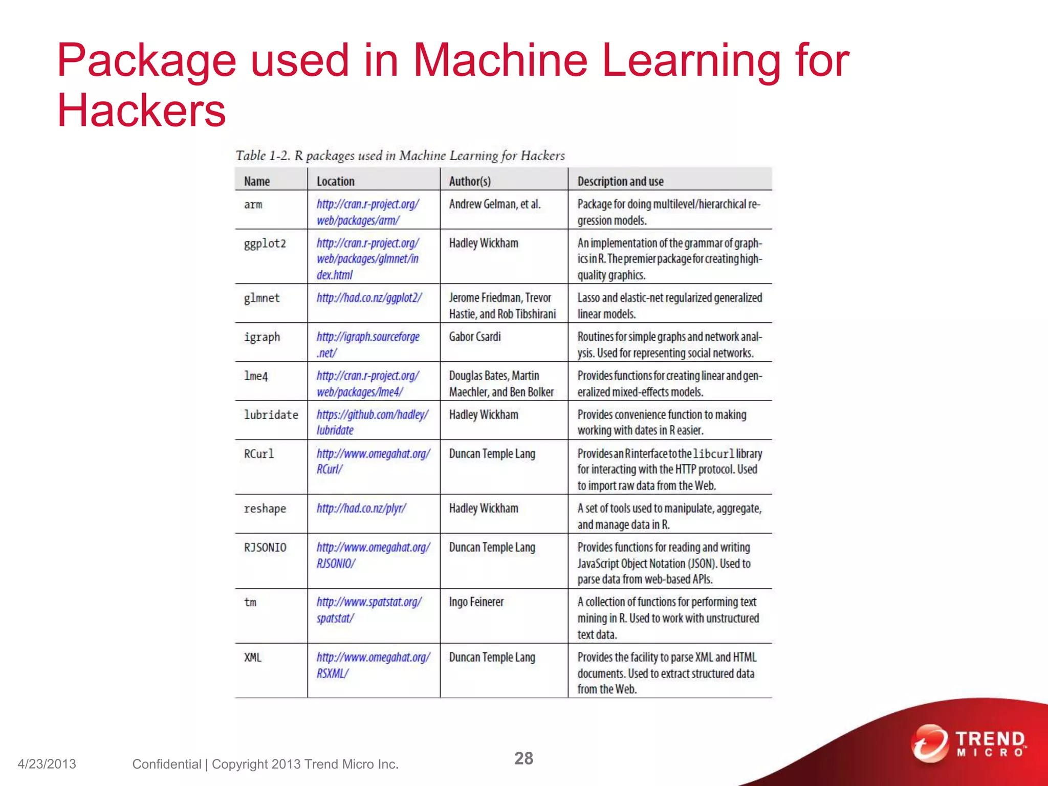 Package used in Machine Learning for
Hackers
4/23/2013 28Confidential | Copyright 2013 Trend Micro Inc.
 