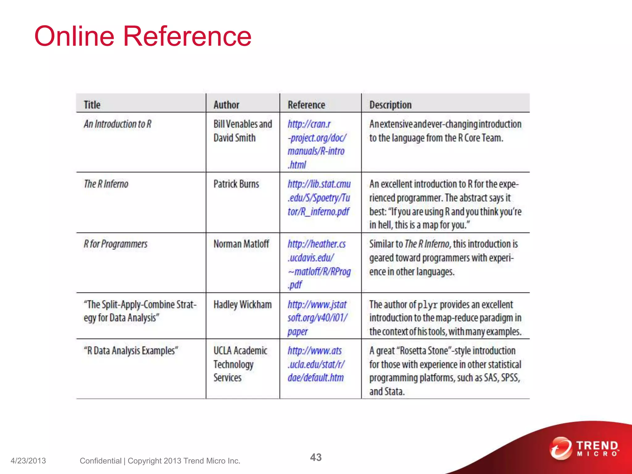 Online Reference
4/23/2013 43Confidential | Copyright 2013 Trend Micro Inc.
 