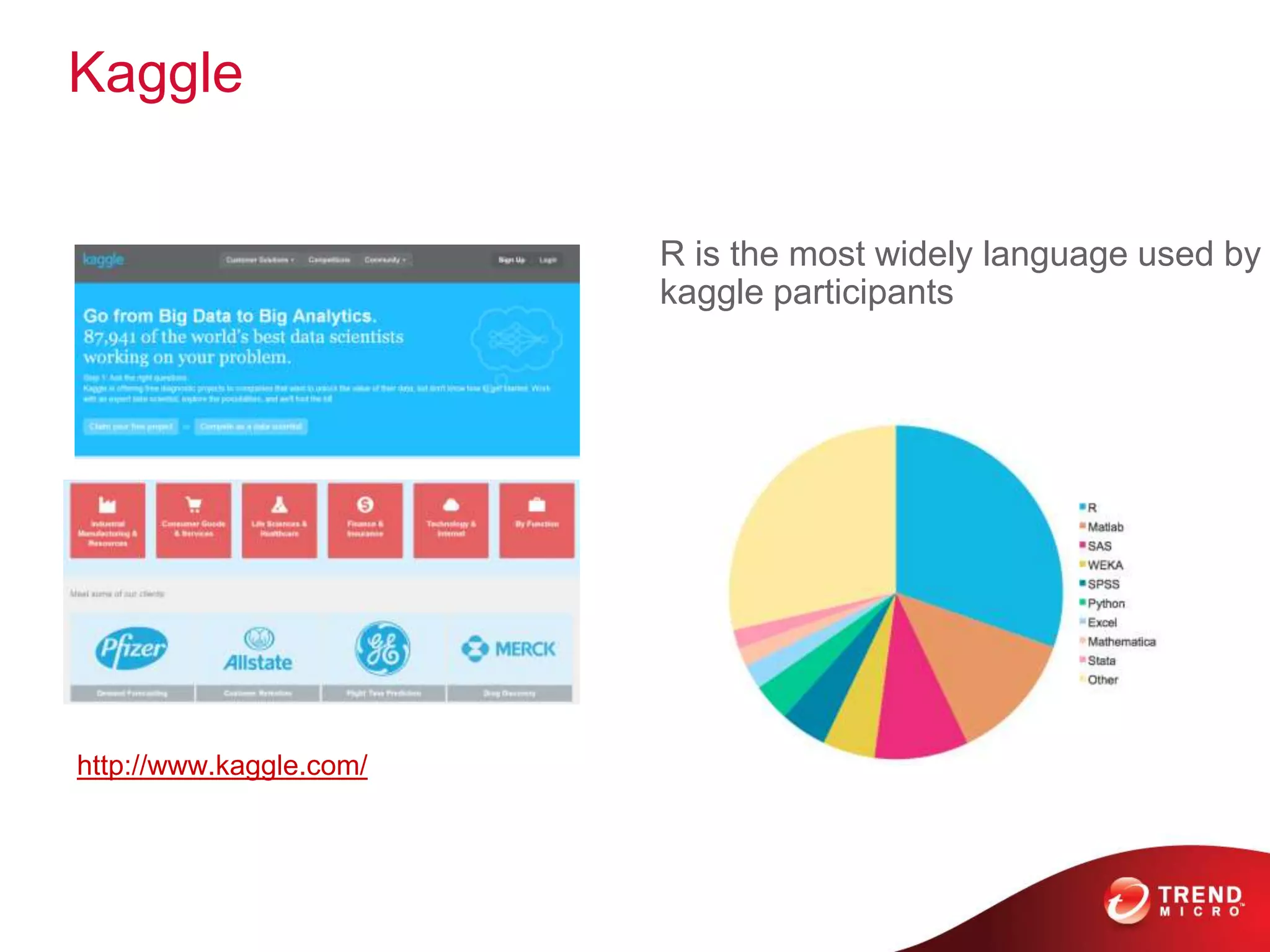 Kaggle
http://www.kaggle.com/
R is the most widely language used by
kaggle participants
 